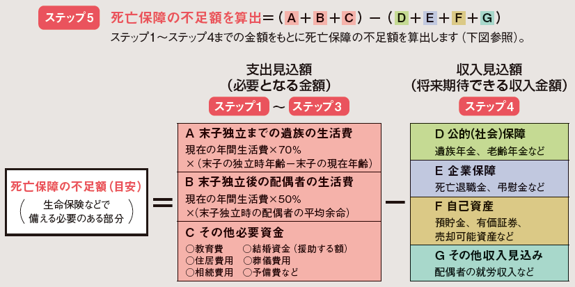 ステップ5_計算式