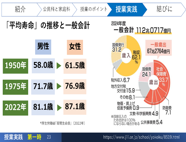 2024年度公民科授業実践報告（梅林先生）_14