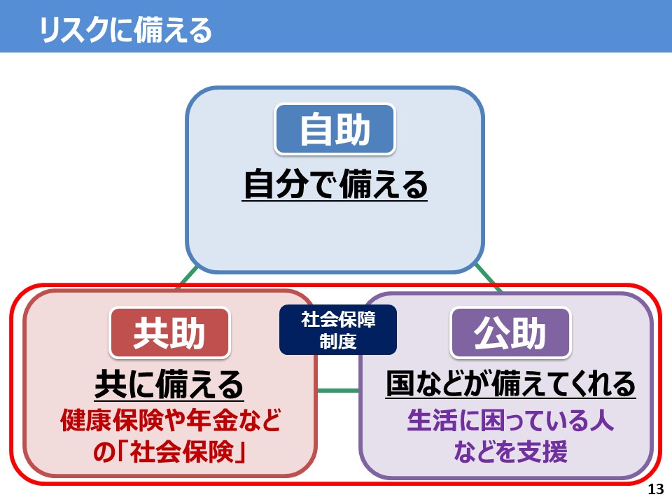 授業実践（岩田）１３