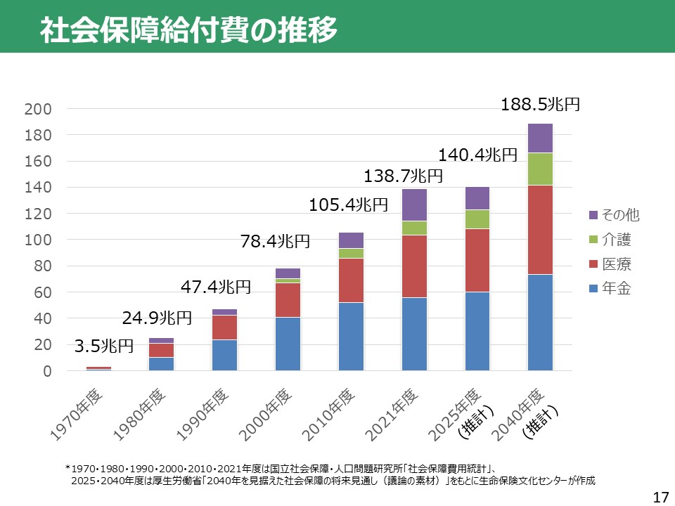 授業実践（岩田）１７