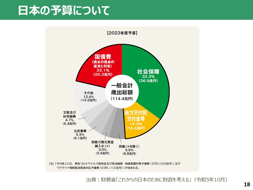 授業実践（岩田）１８