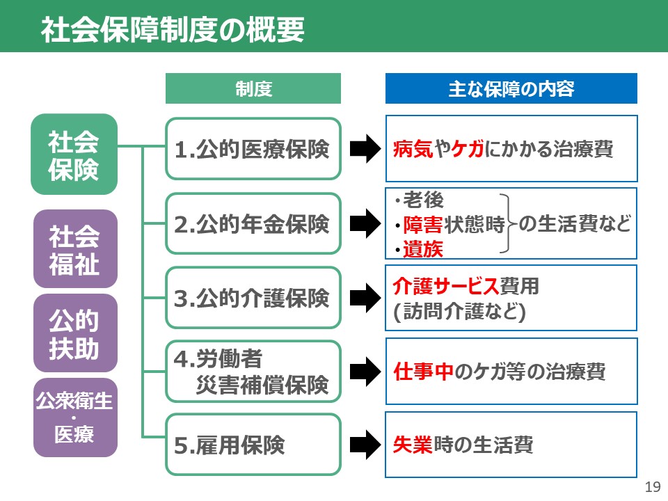 授業実践（岩田）１９