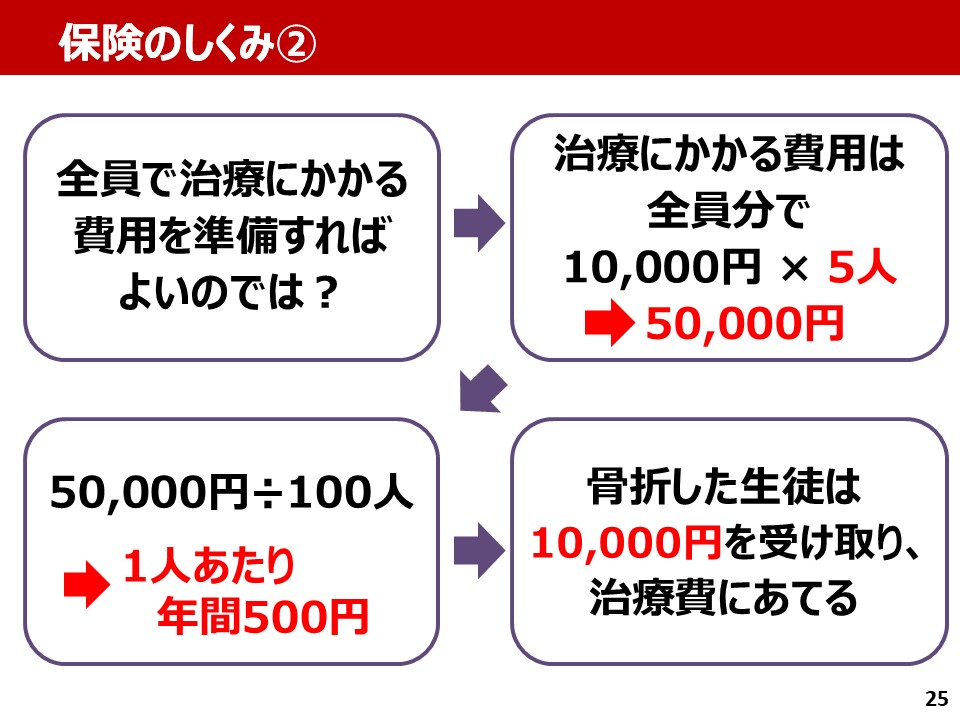 授業実践（岩田）２５