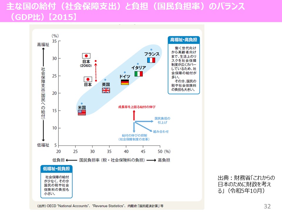 授業実践（岩田）３２