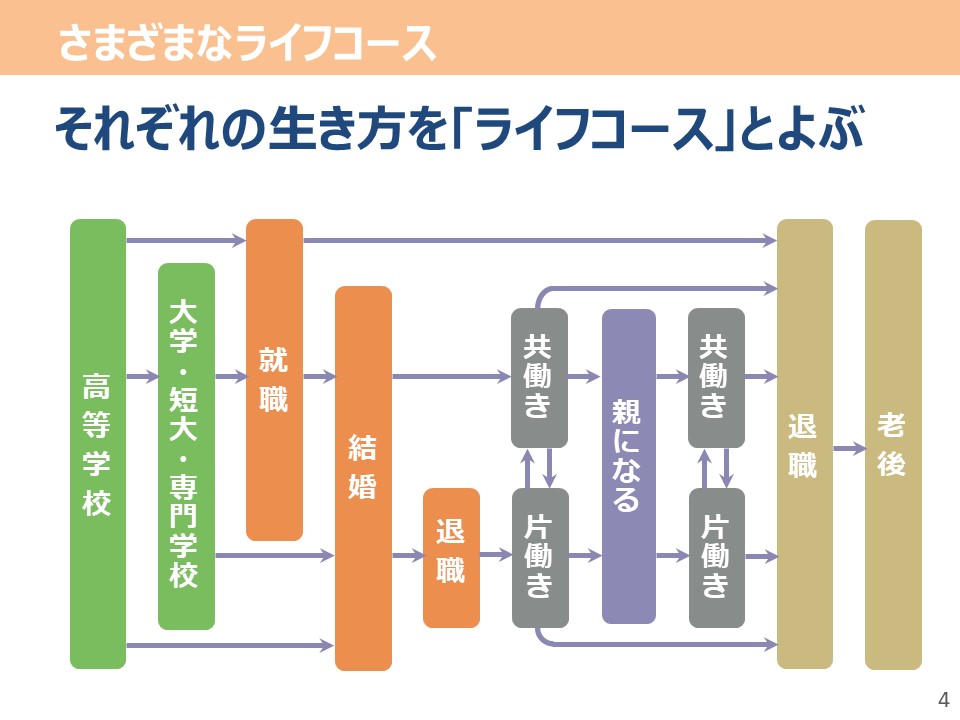 授業実践（岩田）４