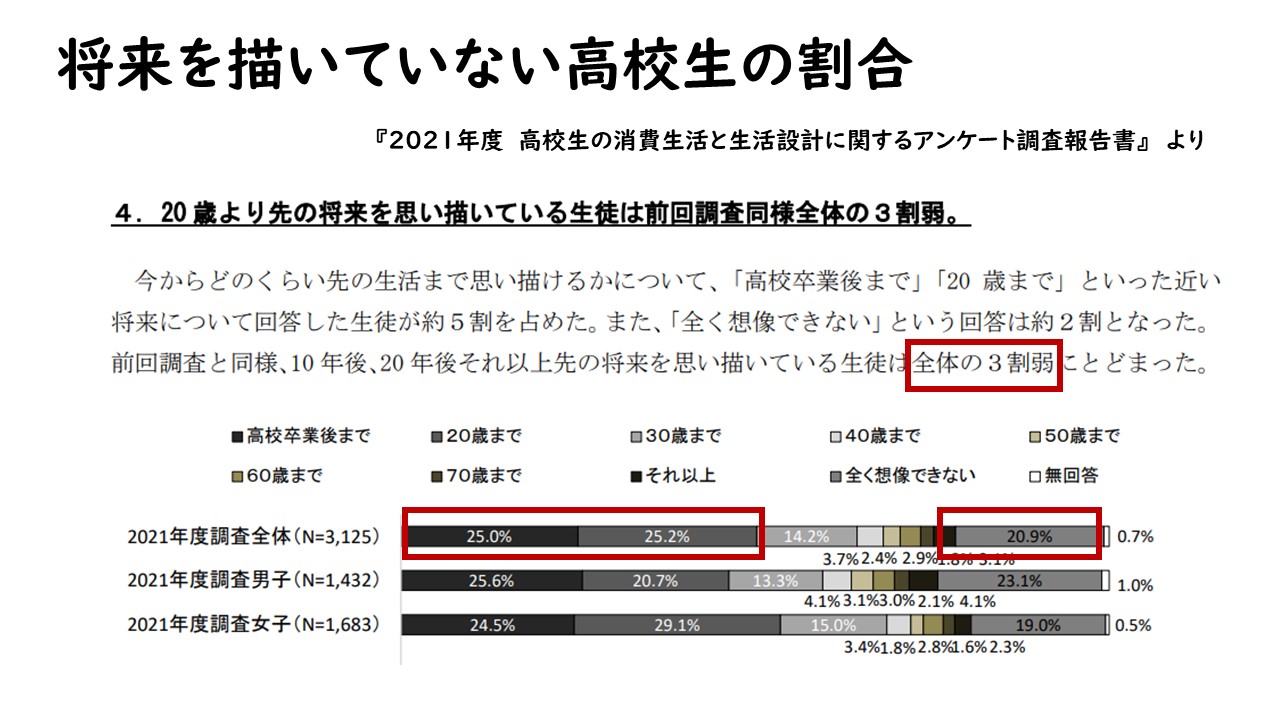 2024年度基調講演（大本先生5）