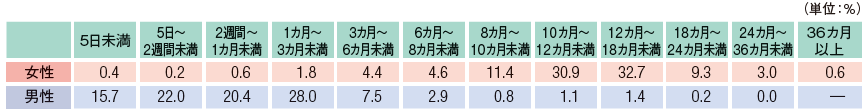 育児休業期間2023