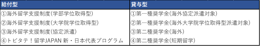 【海外留学】給付型、貸与型例 