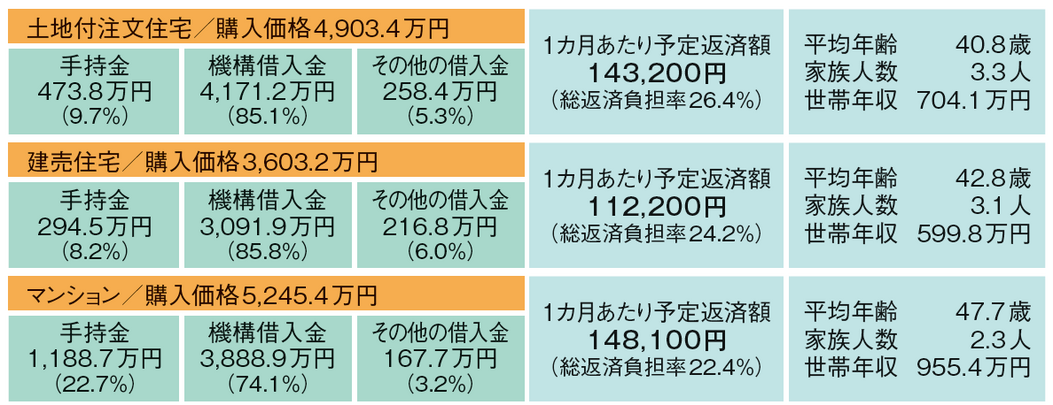 住宅ローン返済額2023