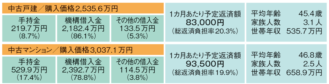 住宅ローン返済額_中古2023