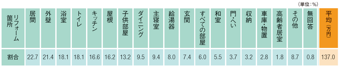 リフォーム費用R5