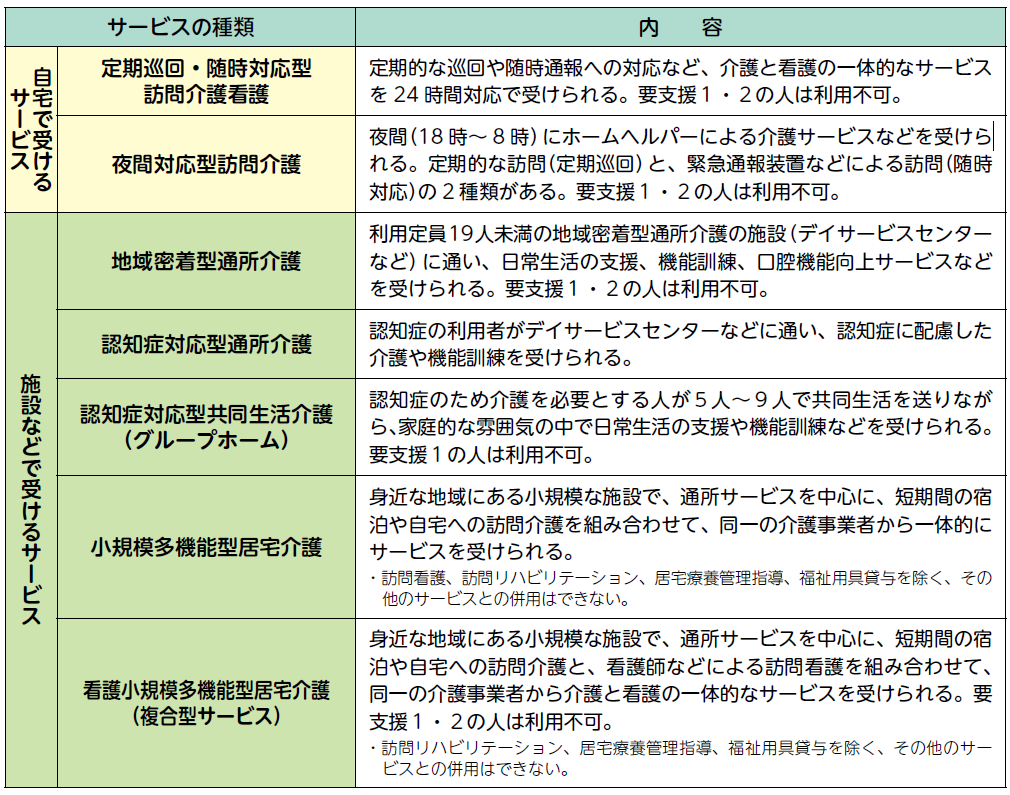 主な地域密着型サービス