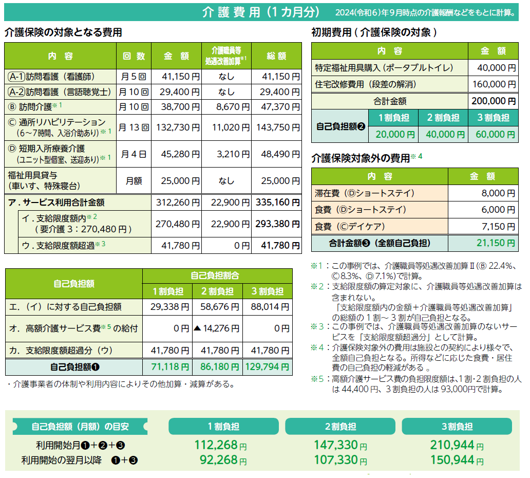 事例_介護費用2024