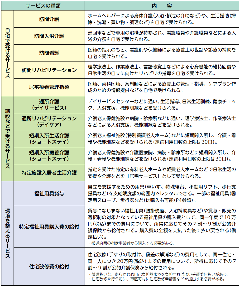 主な居宅サービス