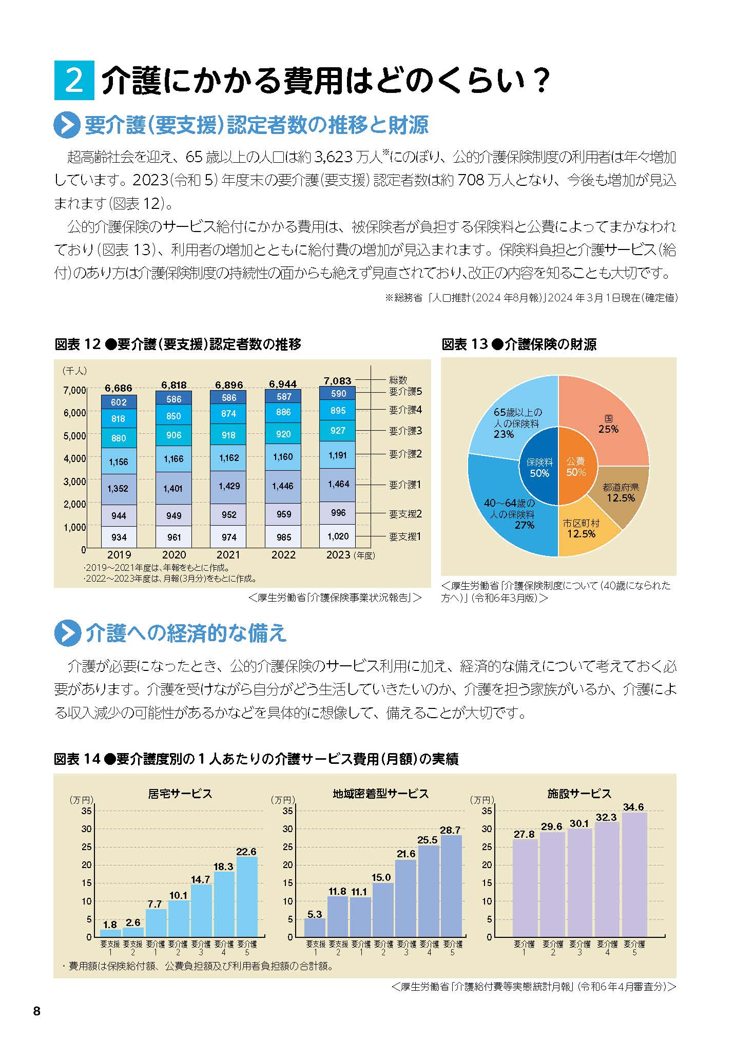 介護保障ガイド見本ページ_ページ_1