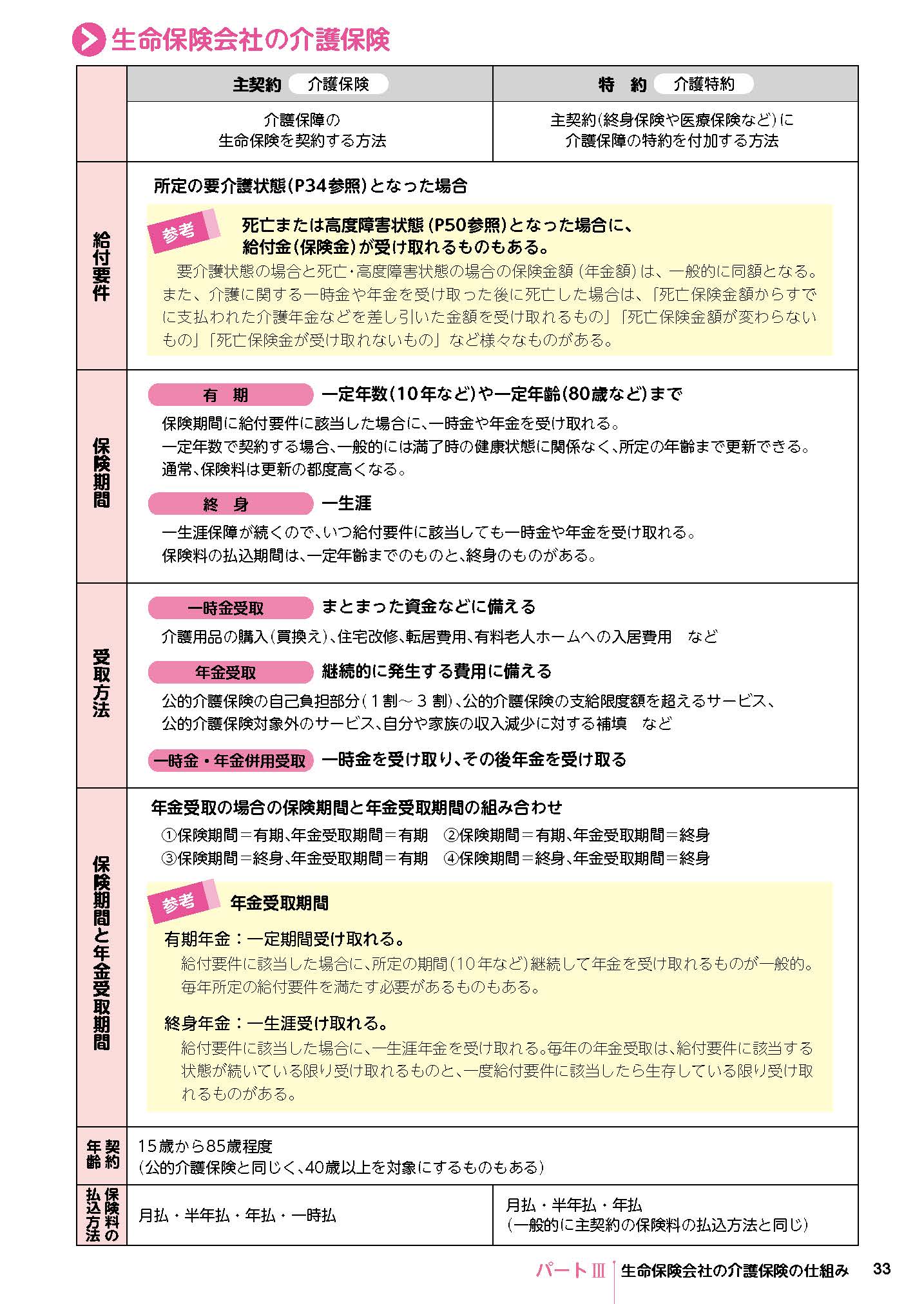 介護保障ガイド見本ページ_ページ_2