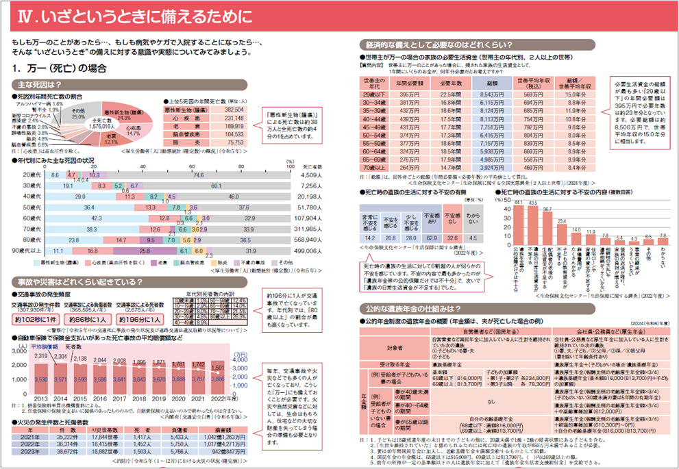 ライフプラン情報ブック見本ページP34-35